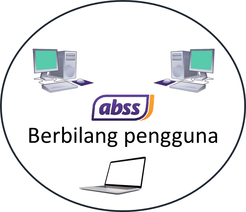 abss berbilang pengguna