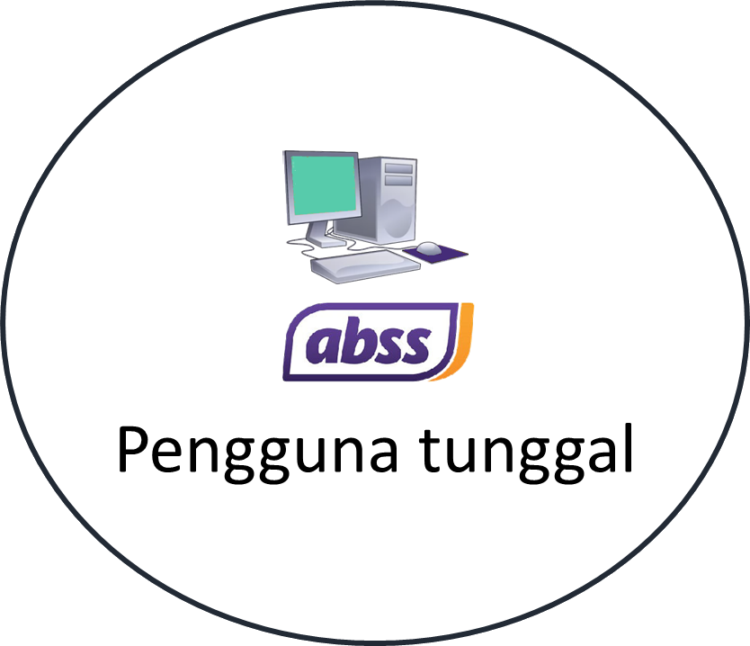 abss pengguna tunggal